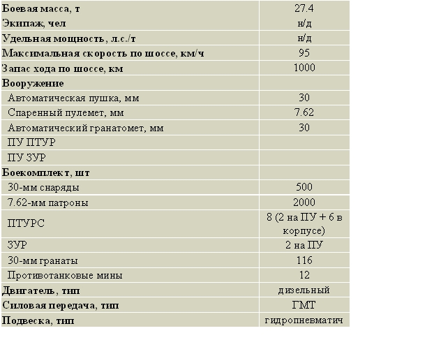 Тактико-техническая характеристика