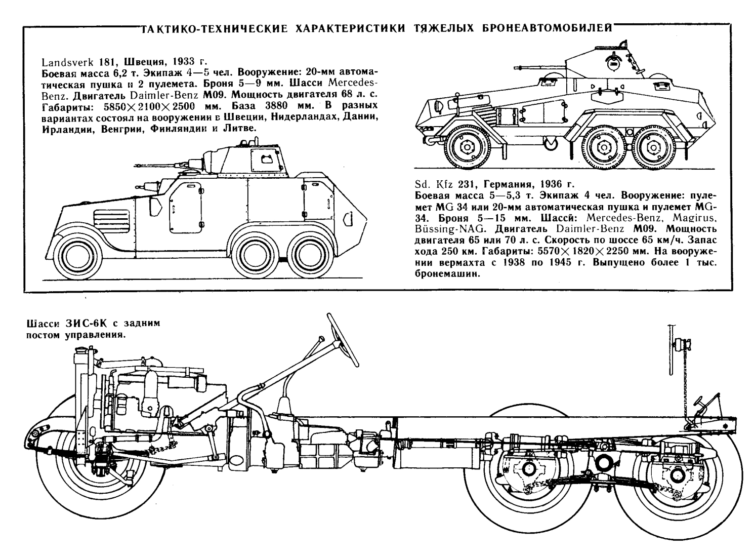 Тяжелый бронеавтомобиль БА-11