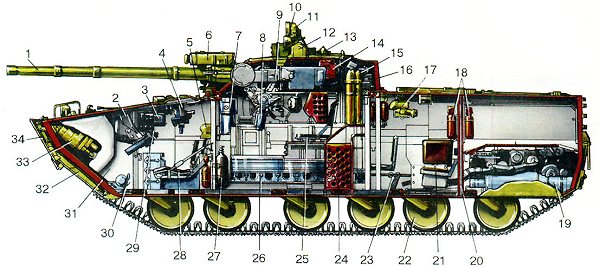 Компоновочная схема БМП-3: