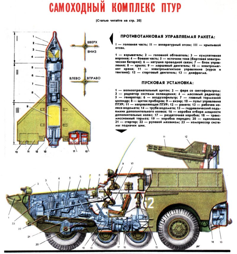 История развития