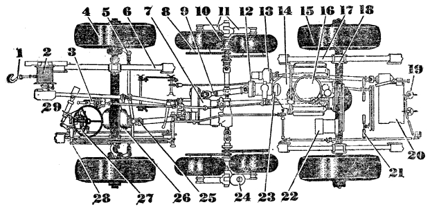 Трансмиссия БРДМ-2:
