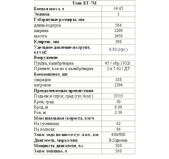 Тактико-техническая характеристика