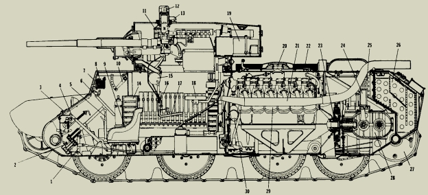 Рисунок - продольный разрез танка БТ-7