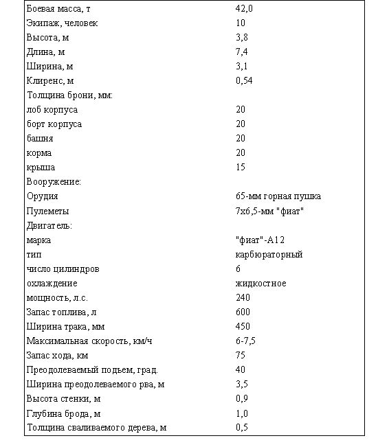 Тактико-техническая характеристика 