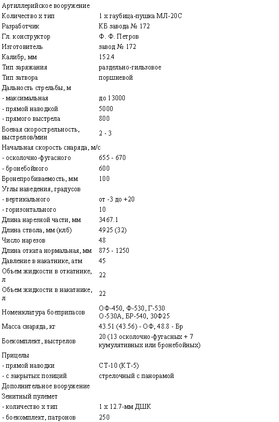 Тактико-техническая характеристика