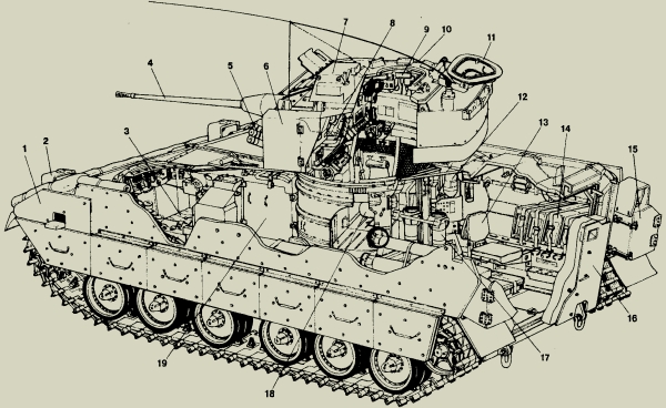 Рисунок - Компоновка БМП М2А2 