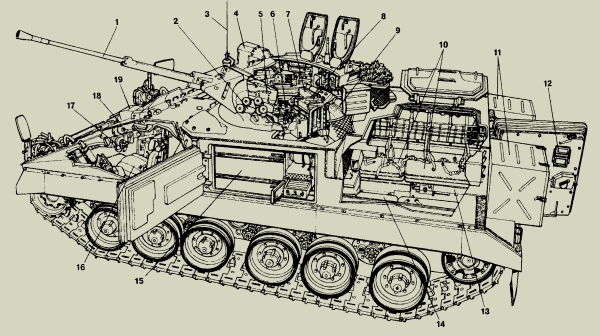 Рисунок - Компоновка БМП MCV-80 