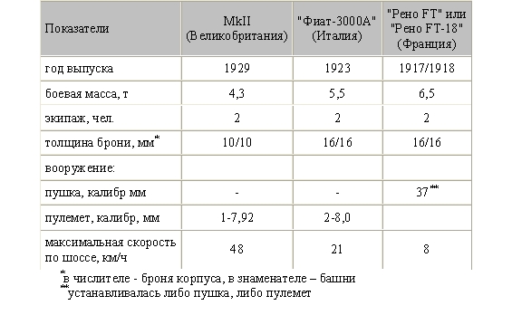 Таблица №1

