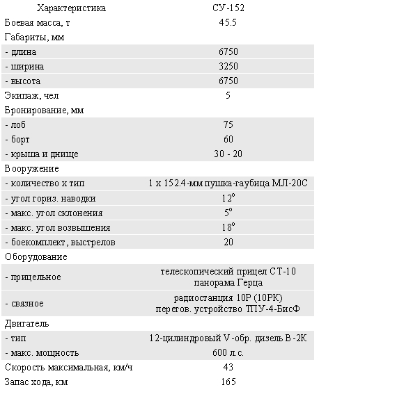 Тактико-техническая характеристика
