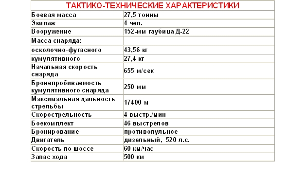 Тактико-техническая характеристика
