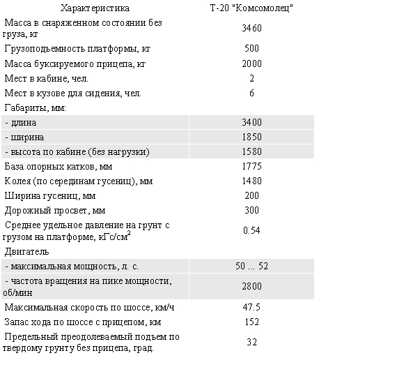 Тактико-техническая характеристика