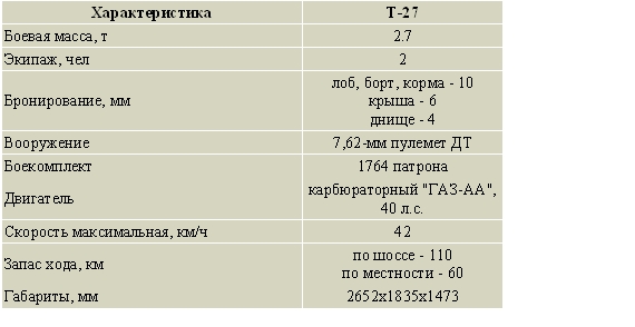 Тактико-техническая характеристика