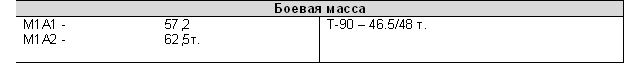 Обнаружение цели
