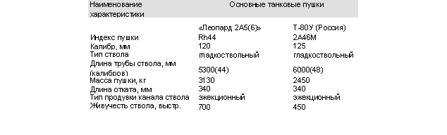 Комплекс управления огнем