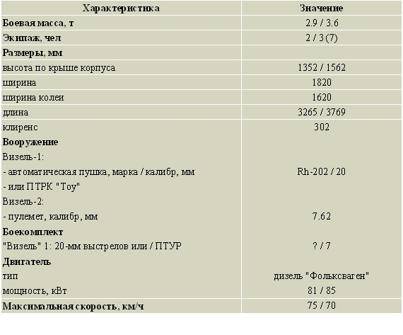 Тактико-техническая характеристика 
