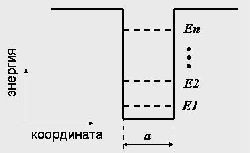 Рис. 1. Схематическое изображение квантовой ямы.&nbsp; 
