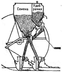 Схема льняной комбинированной сеялки СЗЛ-3,6