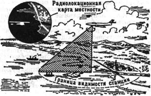 Схема работы самолётной радиолокационной станции перехвата и прицеливания