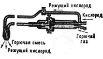 Резак для кислородной резки