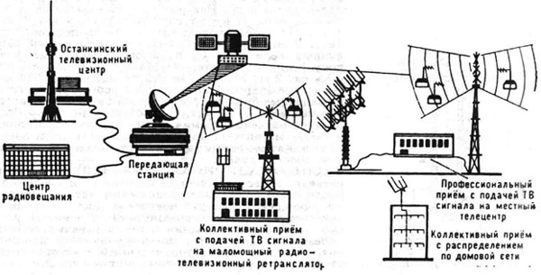 Схема системы Экран