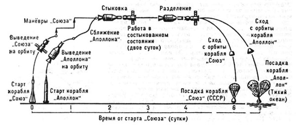 К ст. ЭПАС. Схема полёта