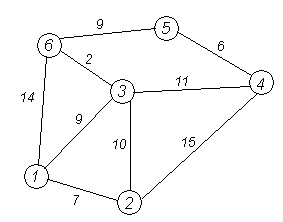 Изображение:Dijkstra graph0.PNG