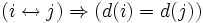 ( i \leftrightarrow j ) \Rightarrow ( d(i) = d(j) )