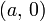 \left(a,\,0\right)