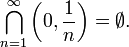 \bigcap\limits_{n=1}^{\infty} \left( 0, \frac{1}{n} \right) = \emptyset.