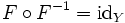  F \circ F^{-1} = \mathrm{id}_Y