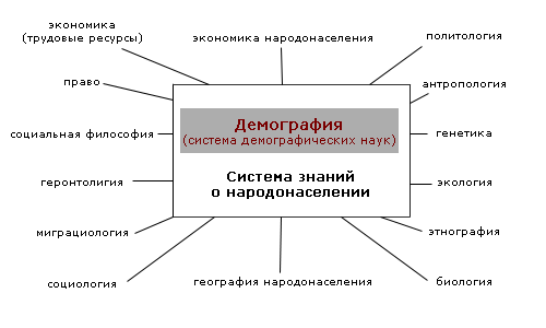 Изображение:Demographie.gif