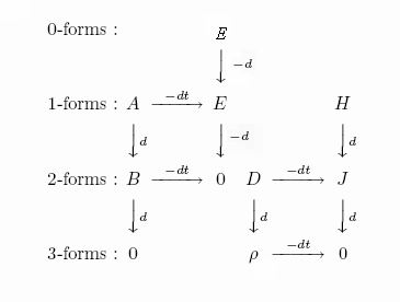 Изображение:DeschampsGraph.jpg