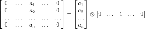 \begin{bmatrix}
0 & \dots & a_1 & \dots & 0 \\
0 & \dots & a_2 & \dots & 0 \\
\dots & \dots & \dots & \dots & \dots \\
0 & \dots & a_n & \dots & 0
\end{bmatrix} =
\begin{bmatrix} a_1 \\ a_2 \\ \dots \\ a_n \end{bmatrix} \otimes
\begin{bmatrix} 0 & \dots & 1 & \dots & 0 \end{bmatrix}