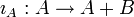 \imath_A: A\to A+B