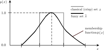 Изображение:fuzzy crisp.gif