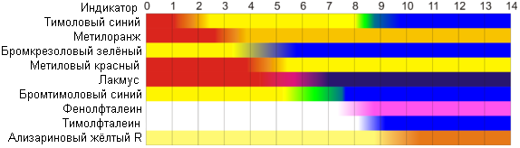 Изображение:Indicators2.PNG