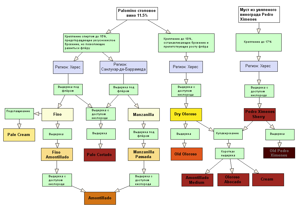 Изображение:JerezTree.png