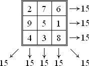 Изображение:MagicSquare-ExplicitSums.png