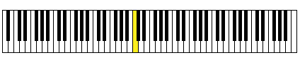 Файл:MiddleC-Keyboard.png