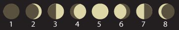 Файл:Mond Phasen.jpg