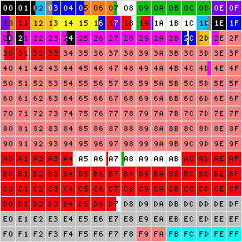 Базовая плоскость UNICODE