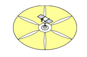 Изображение:Sail-design-types3.png