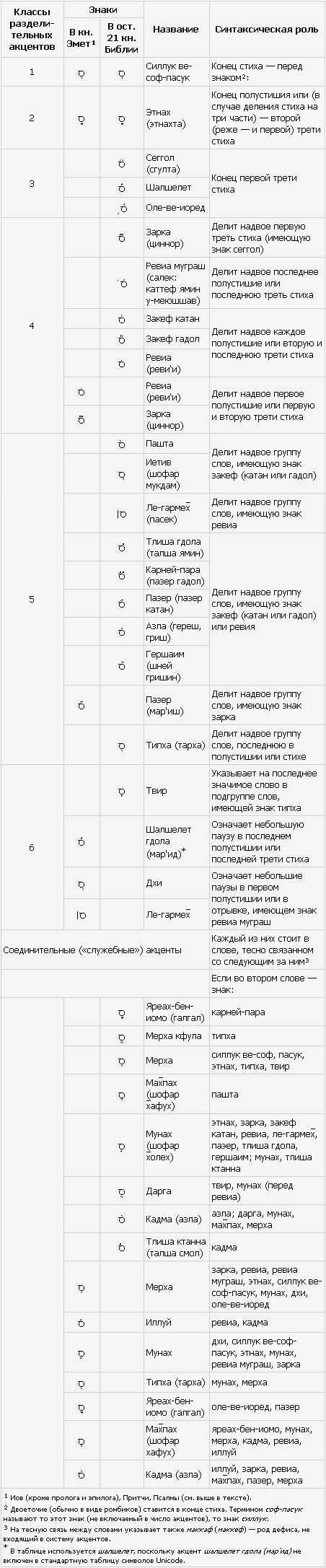 Файл:Taamim.jpg