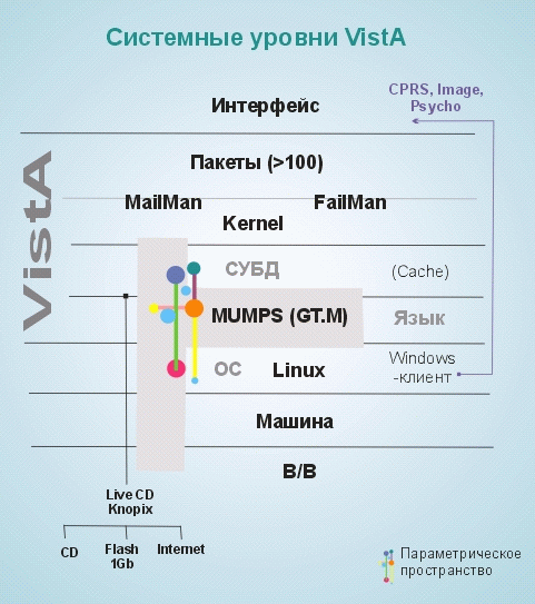 thumb: VistA_Layout_ru_sm.gif