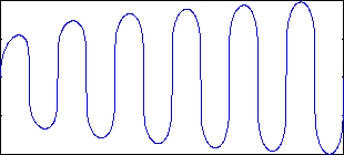 Изображение:Waveformcompanded.png