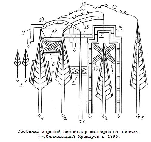 Файл:yukagir.jpg