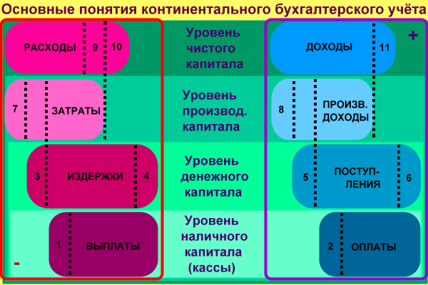Отражение ценностных потоков