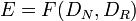 ~E=F(D_N,D_R)