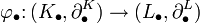 ~\varphi_{\bullet}\colon (K_\bullet, \partial^{K}_\bullet)\to (L_\bullet, \partial^{L}_\bullet)