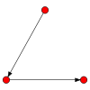 3node digraph22.svg